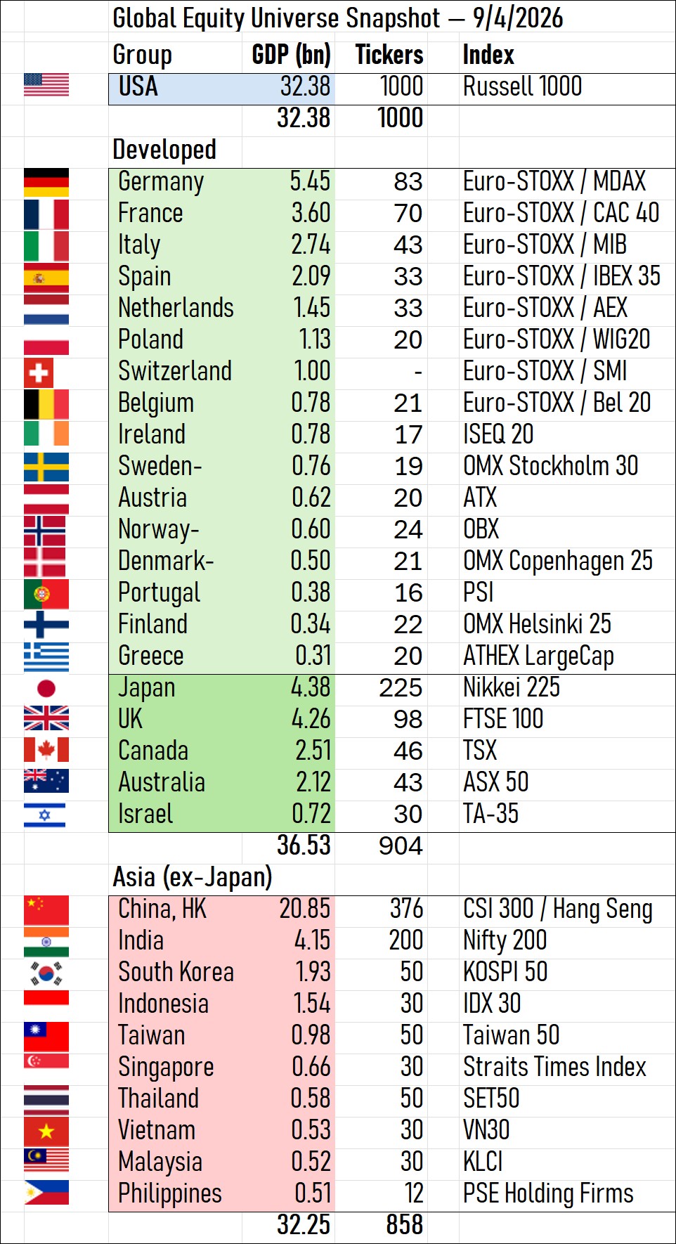 Index Coverage Overview